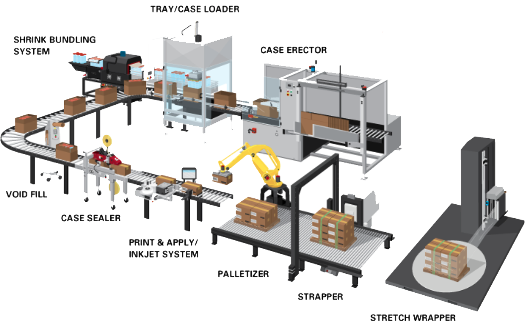graphic of an automated packaging line